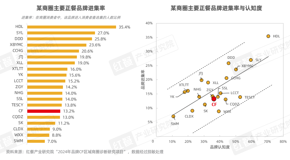 《正餐消费决策链研究报告2025》发布：三大战场决定餐饮企业的成败