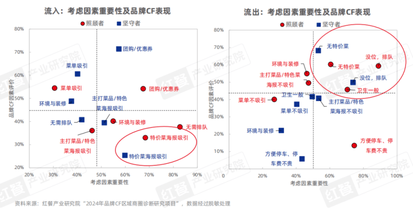 《正餐消费决策链研究报告2025》发布：三大战场决定餐饮企业的成败