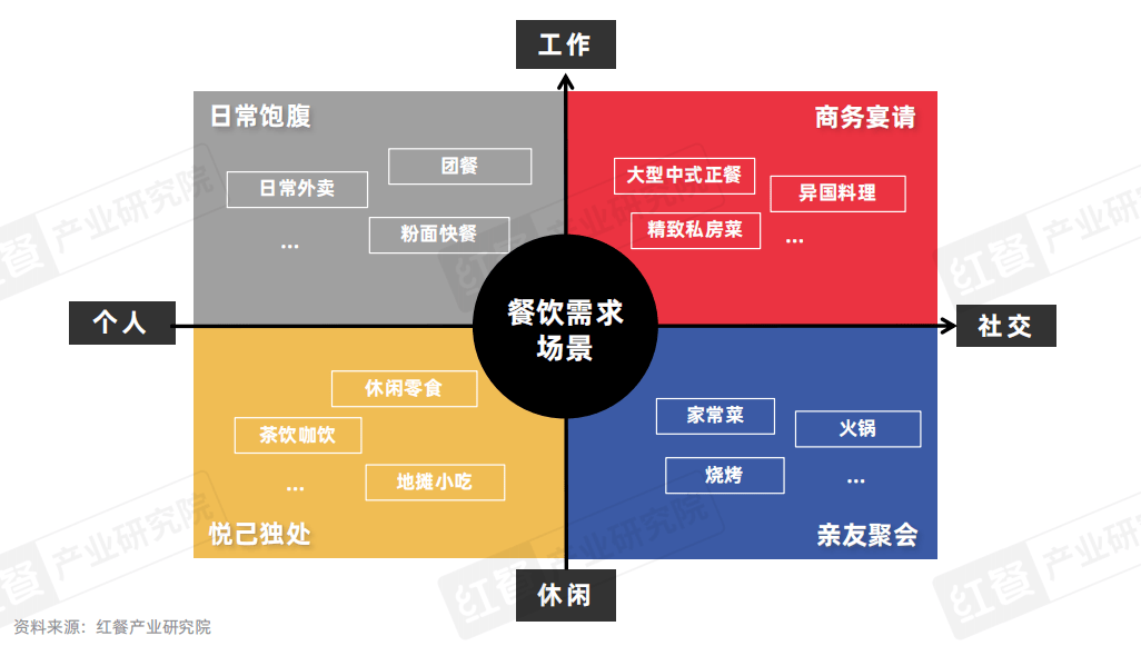 《正餐消费决策链研究报告2025》发布：三大战场决定餐饮企业的成败