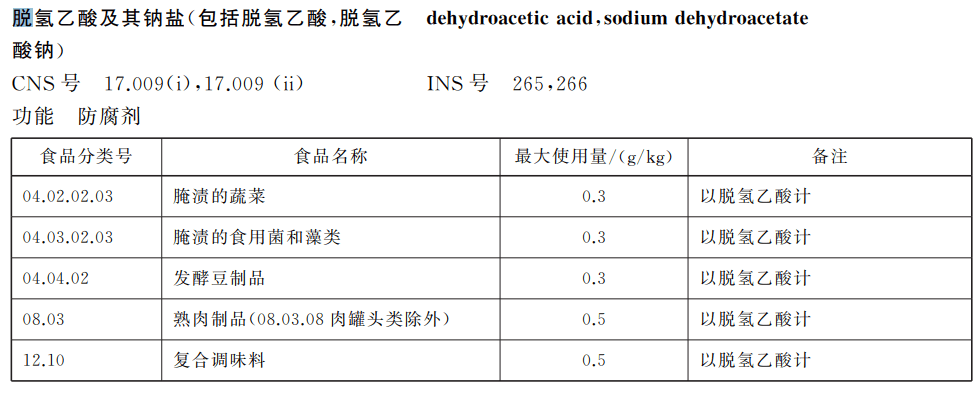 食品新标准今日起正式实施，永辉超市成立餐饮管理公司