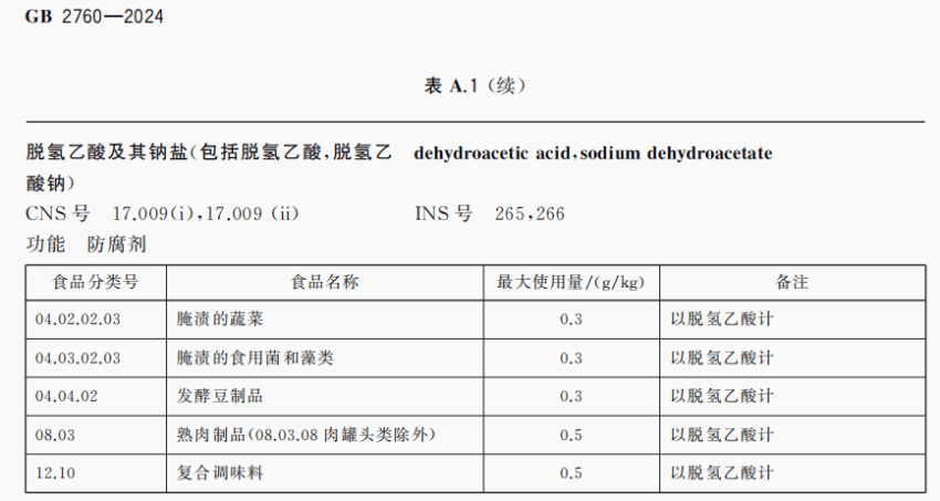 @所有餐饮人 注意！今天起，这类食品添加剂禁用