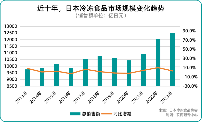 连开14家专卖店，永旺“盯上”预制菜赛道？