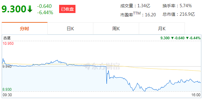 “小镇奶茶”上市，市值超200亿，创始人成百亿富豪！