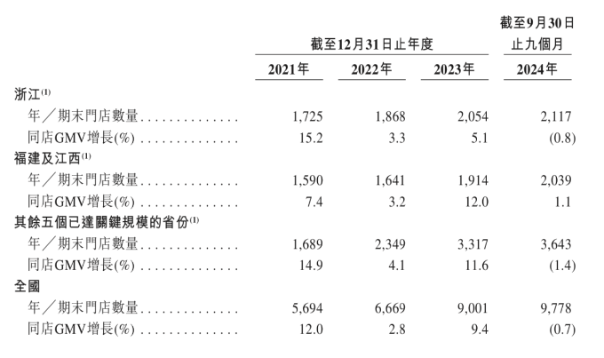 “小镇奶茶”上市，市值超200亿，创始人成百亿富豪！