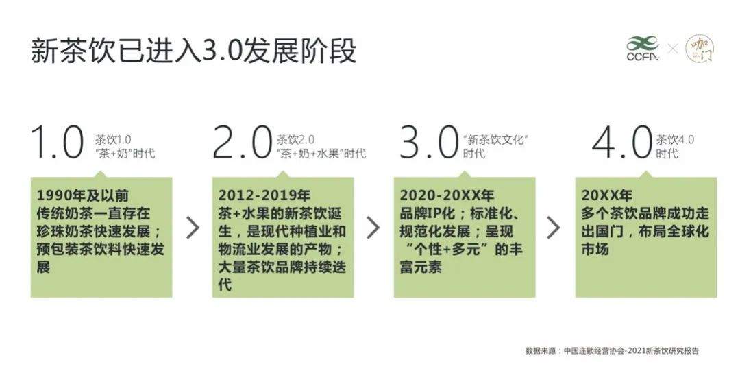 “新茶饮第三股”诞生！躲在背后的供应商们却越来越难了