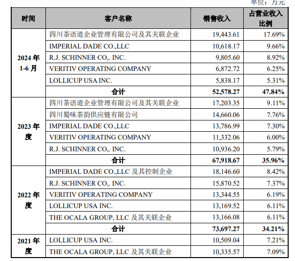 “新茶饮第三股”诞生！躲在背后的供应商们却越来越难了