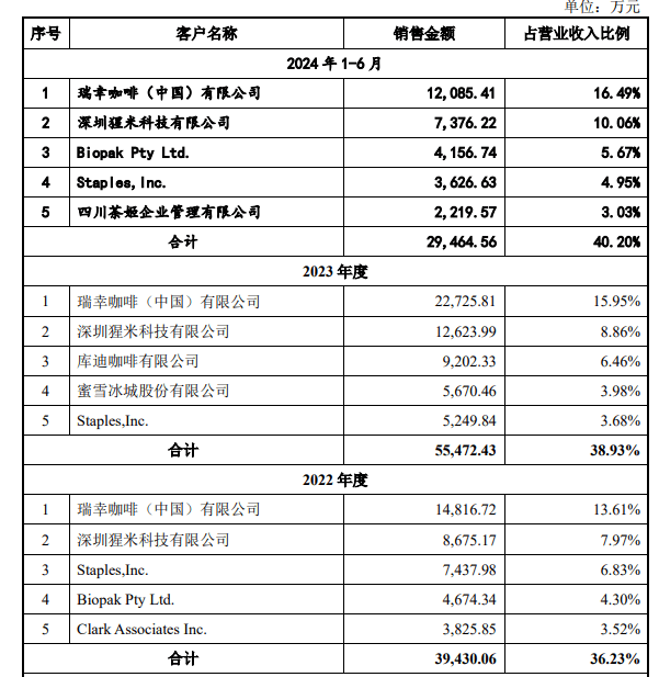 “新茶饮第三股”诞生！躲在背后的供应商们却越来越难了