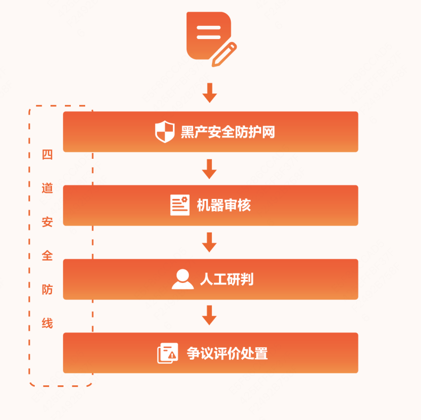 首个《评价透明度报告》发布：遭遇“诱导好评”“差评骚扰”？平台来撑腰