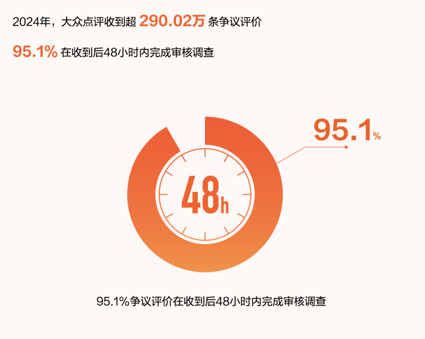 首个《评价透明度报告》发布：遭遇“诱导好评”“差评骚扰”？平台来撑腰