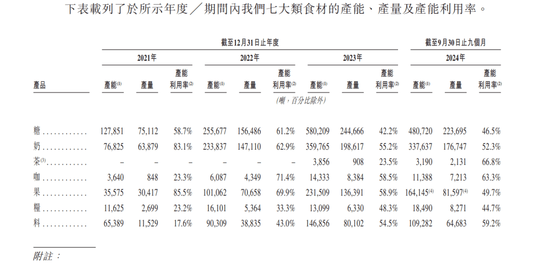 蜜雪冰城：4万店之后的故事怎么讲？